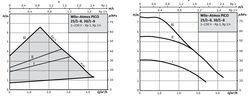 Wilo ATMOS PICO 30/ 1-8 M Sirkülasyon Pompası - Thumbnail