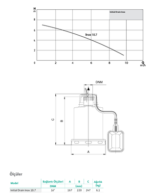 Wilo INITIAL DRAIN INOX 10.7 Paslanmaz Çelik Gövdeli Az Kirli Sular için Dalgıç Pompa