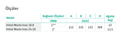 Wilo INITIAL WASTE INOX 18.8 PASLANMAZ GÖCDELİ DRENAJ DALGIÇ POMPA