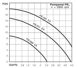 Wilo PB-400 EA Pompamat - Mini Hidrofor - Thumbnail